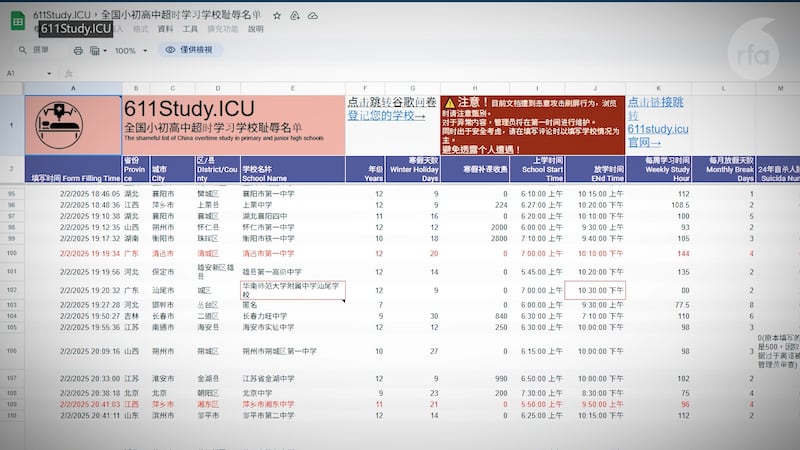 Data filled out by users of the 611Study.ICU website.
